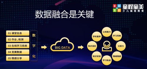 技术与服务双核驱动，童程童美打响少儿编程新战役